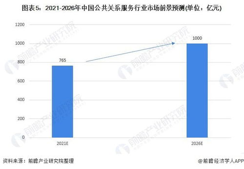 2022年中國公共關(guān)系服務(wù)行業(yè) 數(shù)字領(lǐng)域賦能，市場(chǎng)規(guī)模與前景深度分析